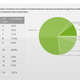 Only 10-Percent of Androids Have Ice Cream Sandwich After <i>Eight Months</i>